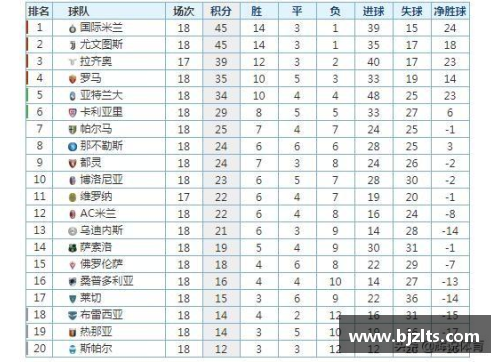 意甲赛程积分榜：AC米兰登顶未动摇，尤文图斯暂时坐镇第四