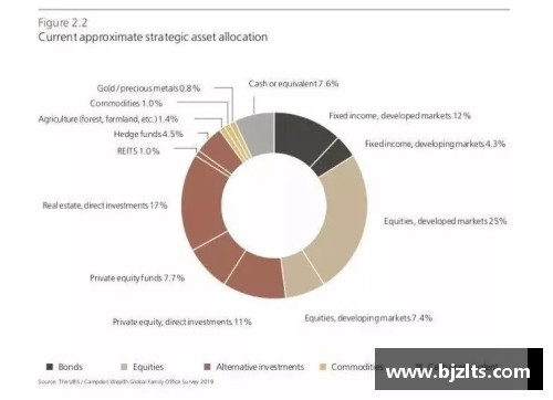 中欧体育zot中国官方网站2023年家族办公室研究报告：财富传承的新视角